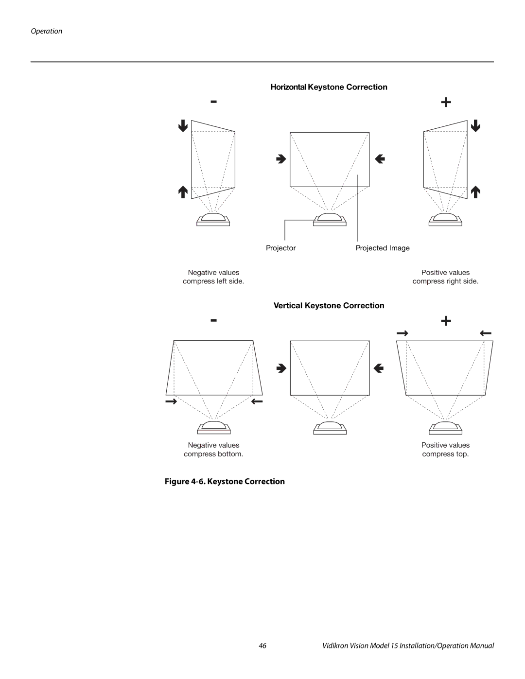 Vidikron Vision 15ET/CineWideTM operation manual Horizontal Keystone Correction, Vertical Keystone Correction 