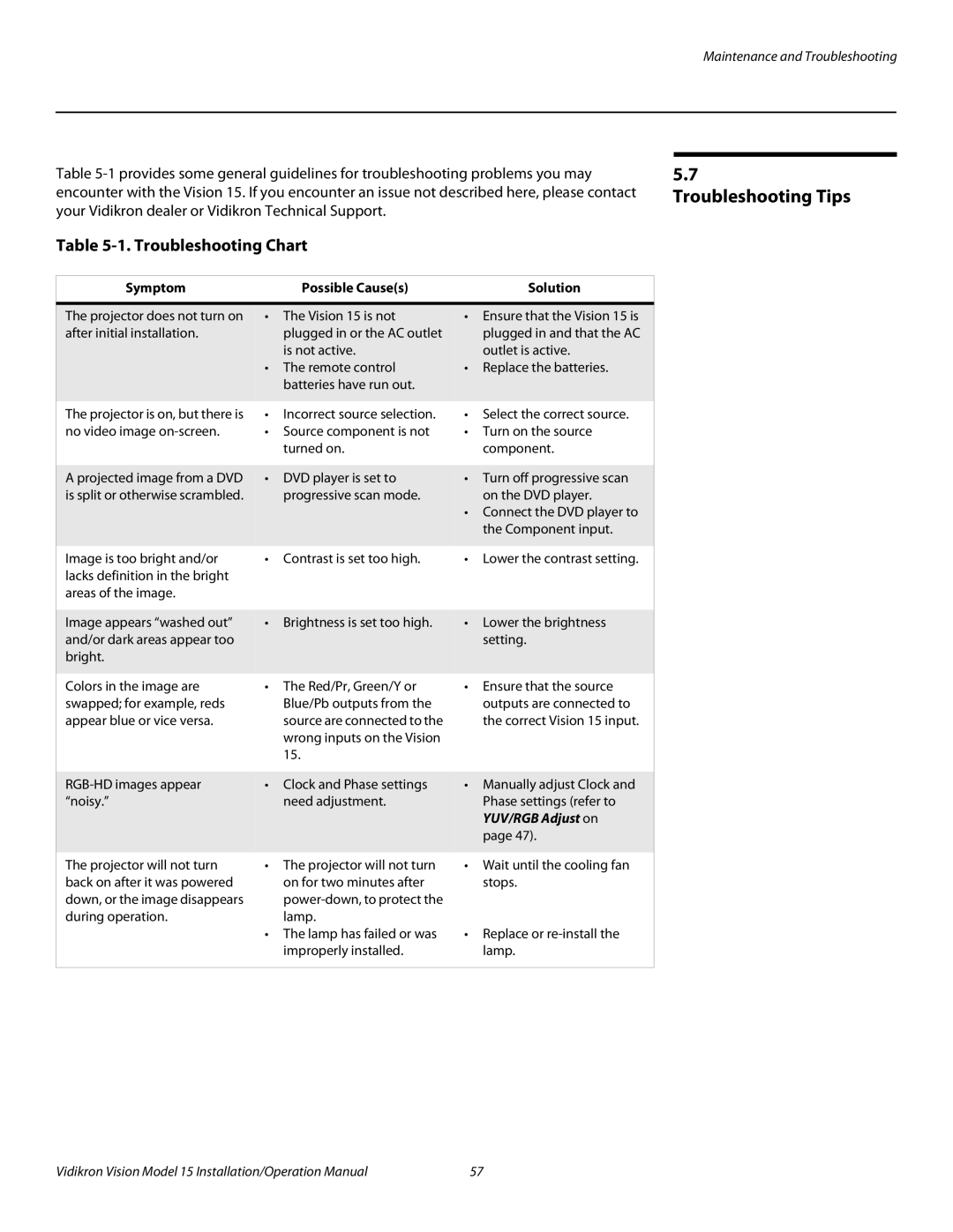 Vidikron Vision 15ET/CineWideTM Troubleshooting Tips, Troubleshooting Chart, Symptom Possible Causes Solution 