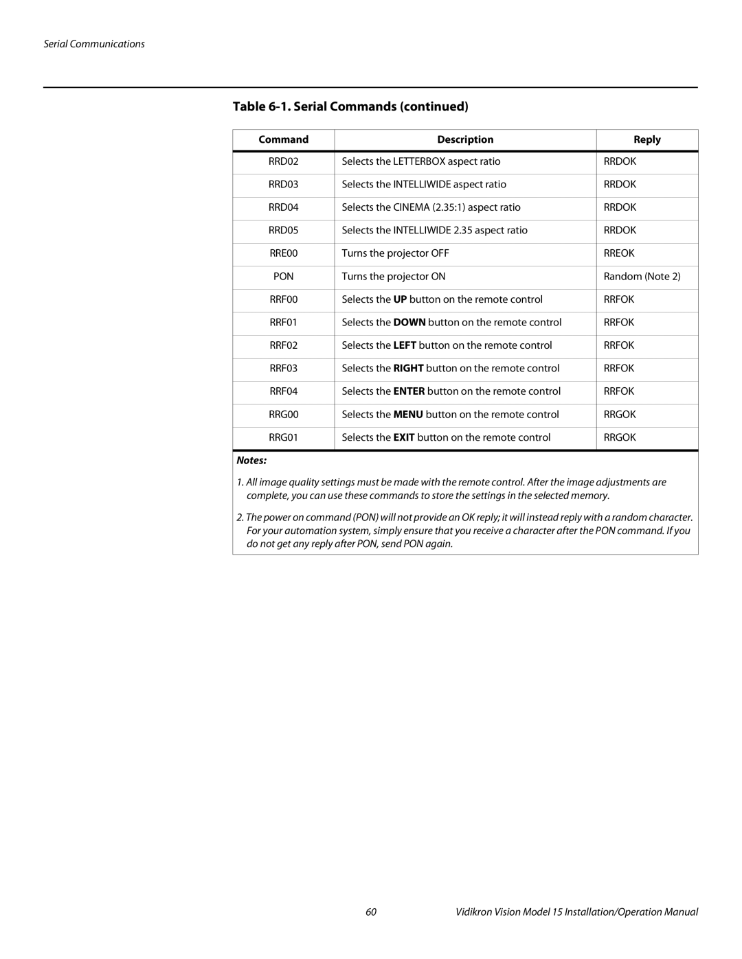 Vidikron Vision 15ET/CineWideTM operation manual Serial Communications 