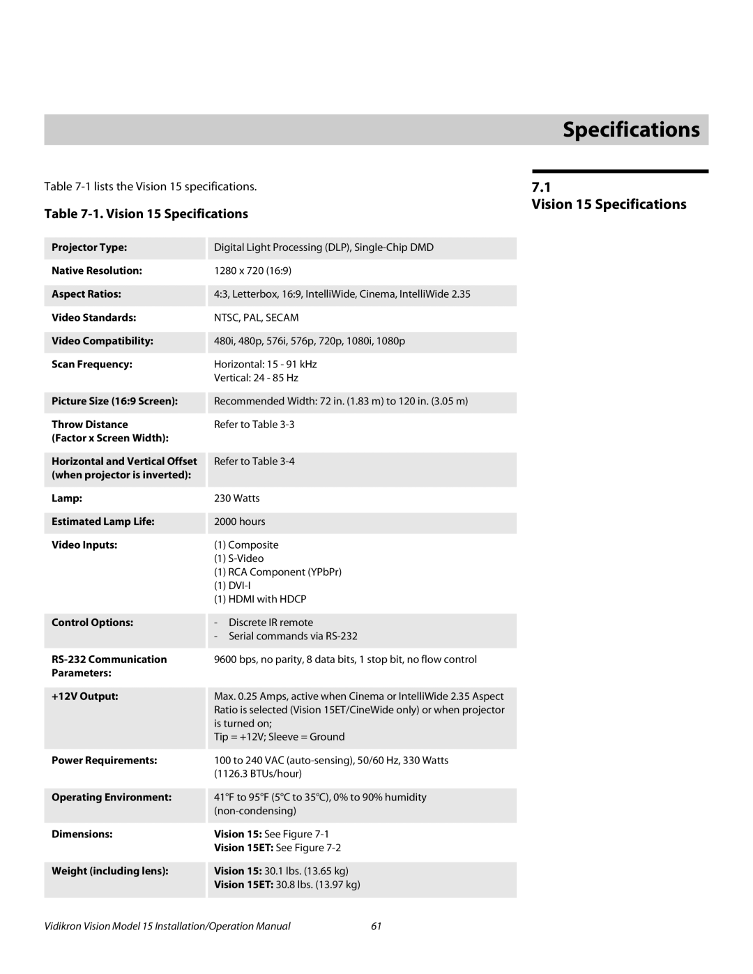 Vidikron Vision 15ET/CineWideTM operation manual 7Specifications, Vision 15 Specifications 