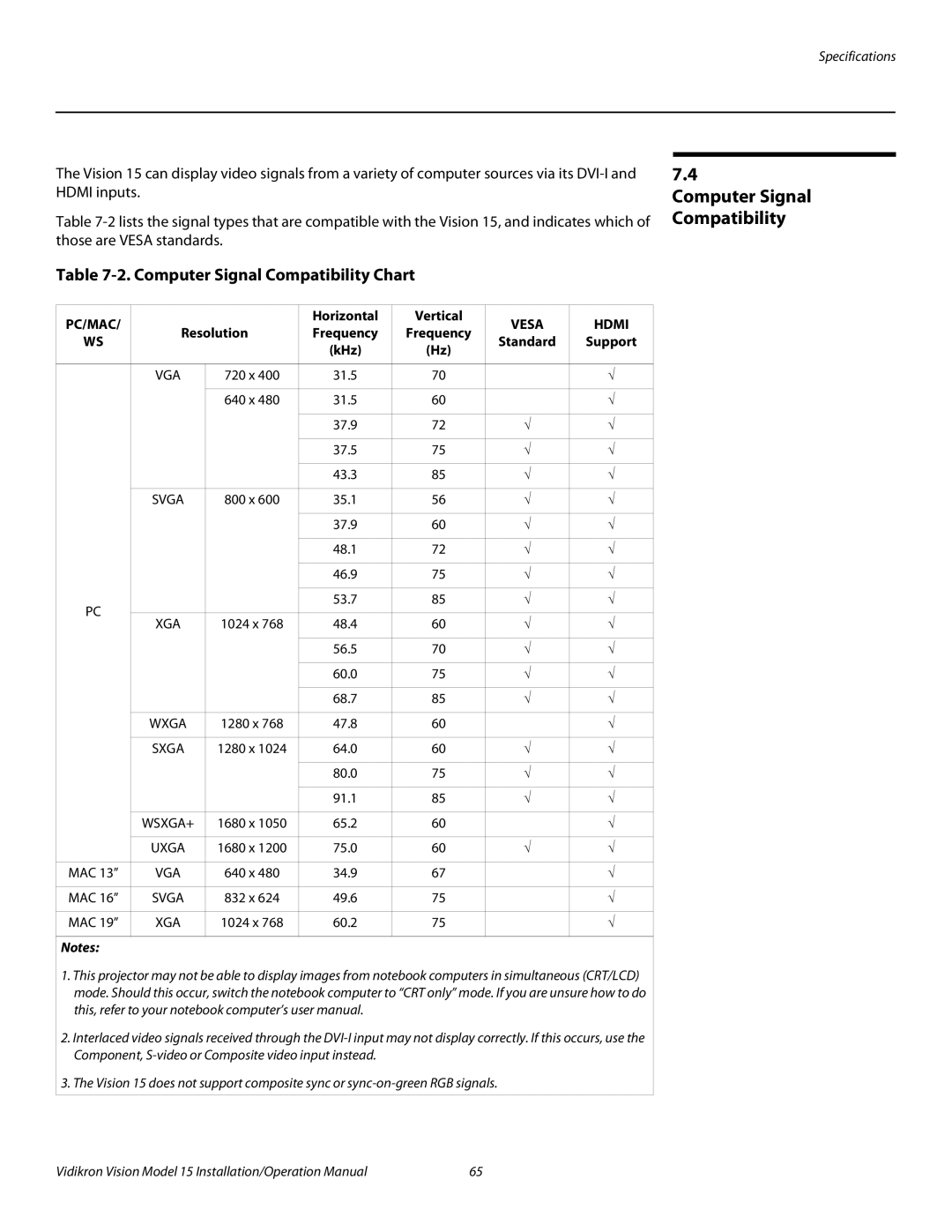 Vidikron Vision 15ET/CineWideTM operation manual Computer Signal Compatibility Chart, Horizontal Vertical, Resolution 