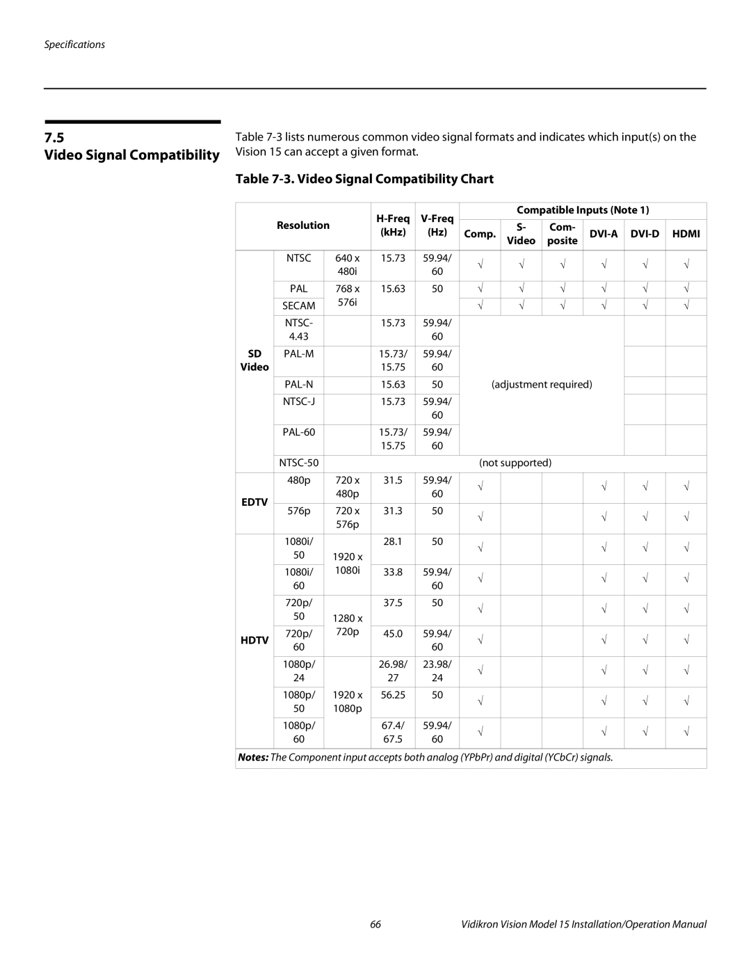 Vidikron Vision 15ET/CineWideTM Video Signal Compatibility Chart, Freq Compatible Inputs Note Resolution 