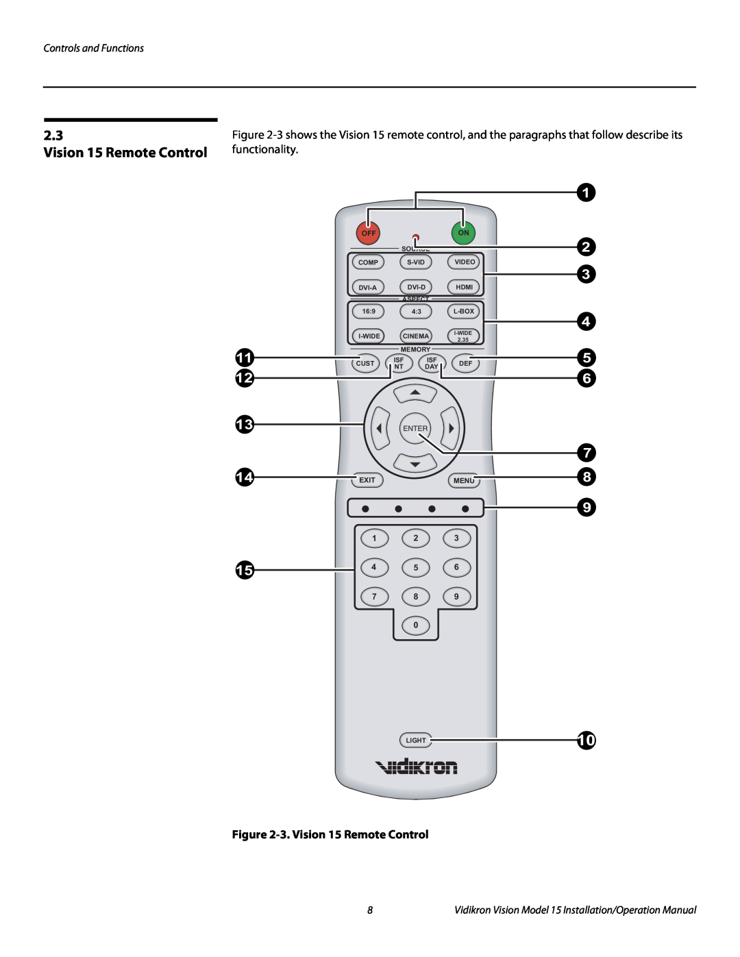Vidikron Vision 15ET 3. Vision 15 Remote Control, Controls and Functions, 1 2 15 4 5 7 8, Exit, Menu, Source, Comp 