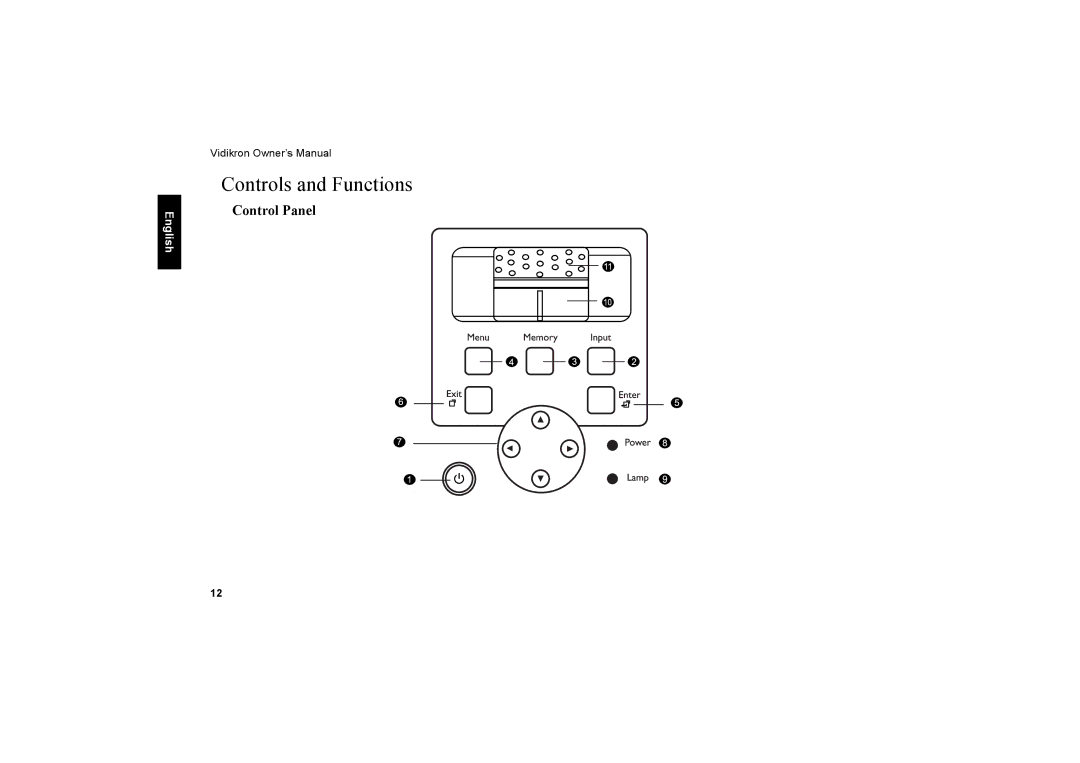 Vidikron Vision 20ET owner manual Controls and Functions, Control Panel 