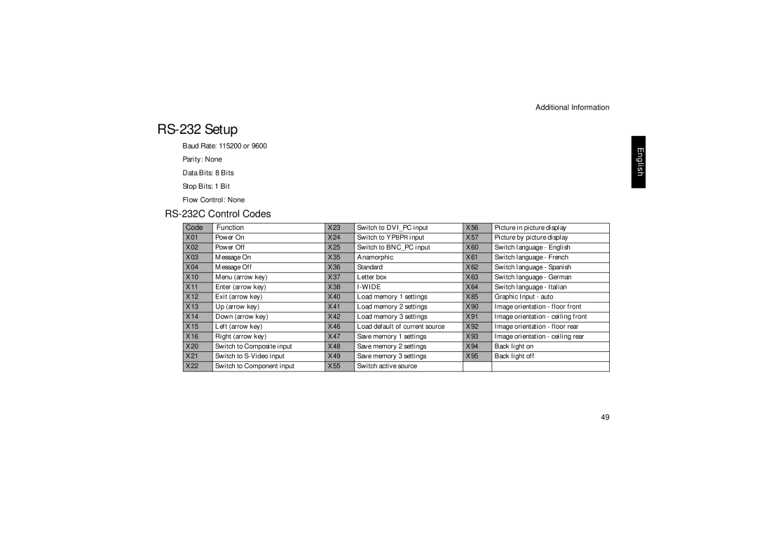 Vidikron Vision 20ET owner manual RS-232 Setup, RS-232C Control Codes 