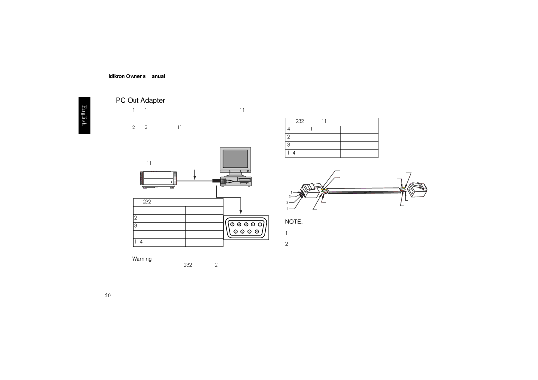 Vidikron Vision 20ET owner manual PC Out Adapter, Sub 9-pin female 