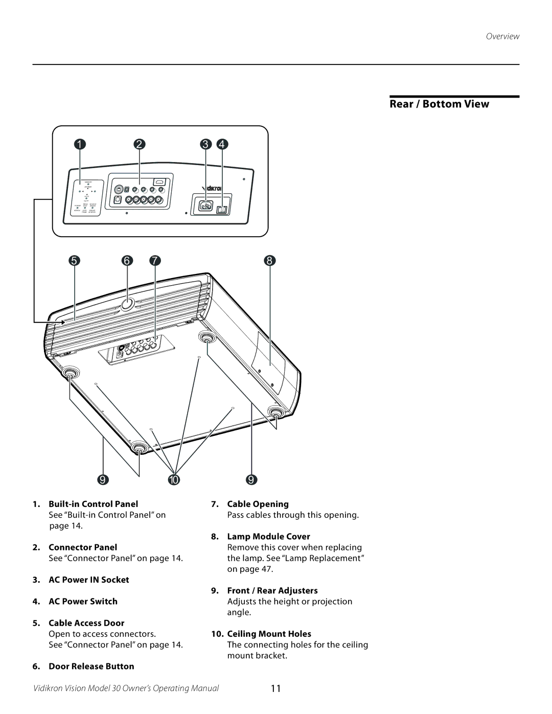 Vidikron Vision 30 manual Built-in Control Panel, Connector Panel, AC Power in Socket AC Power Switch Cable Access Door 