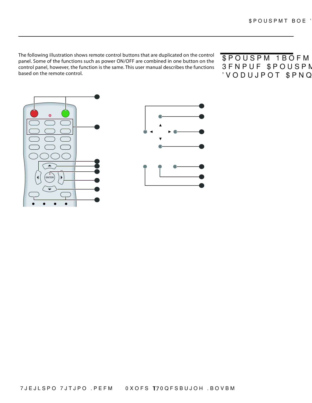 Vidikron Vision 30 manual Control Panel Remote Control Functions Compared 