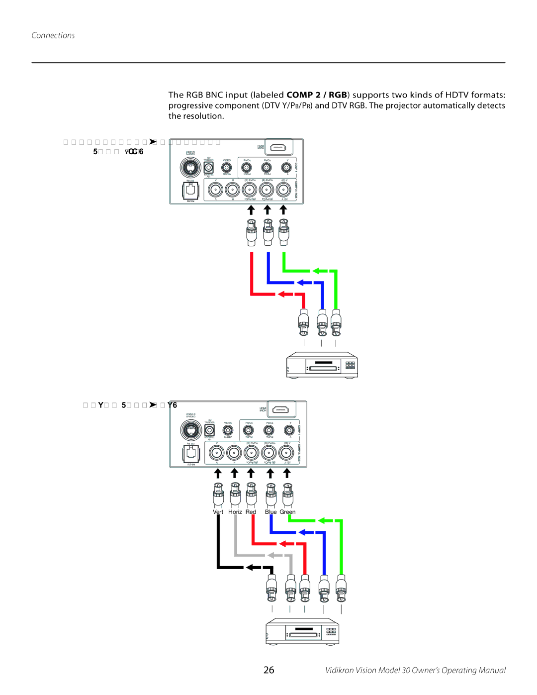 Vidikron Vision 30 manual Connections 