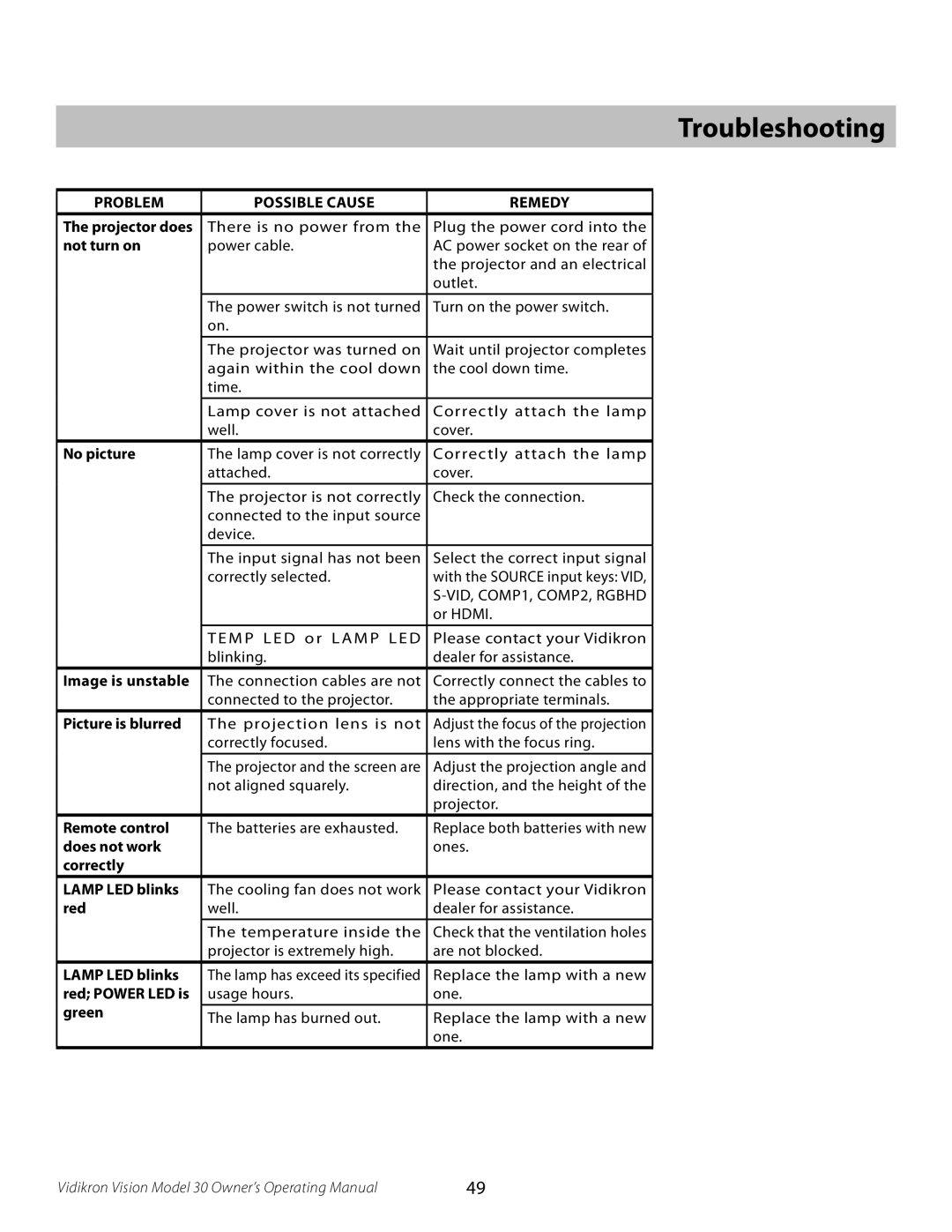 Vidikron Vision 30 manual Troubleshooting 