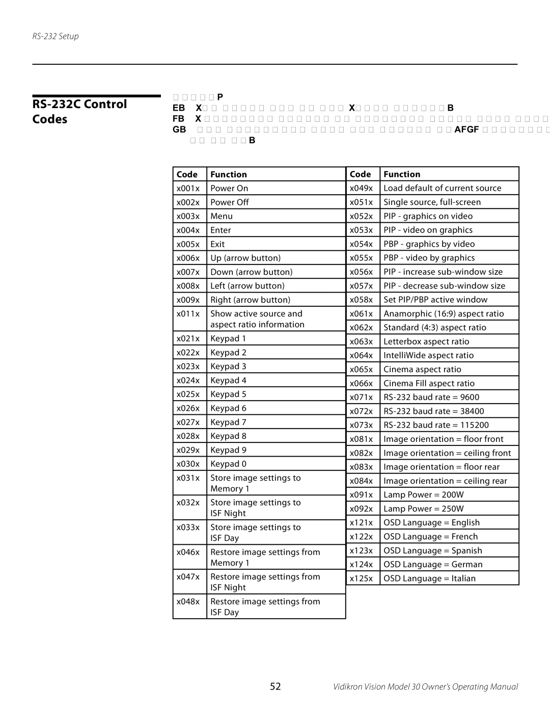 Vidikron Vision 30 manual RS-232C Control Codes, Code Function 