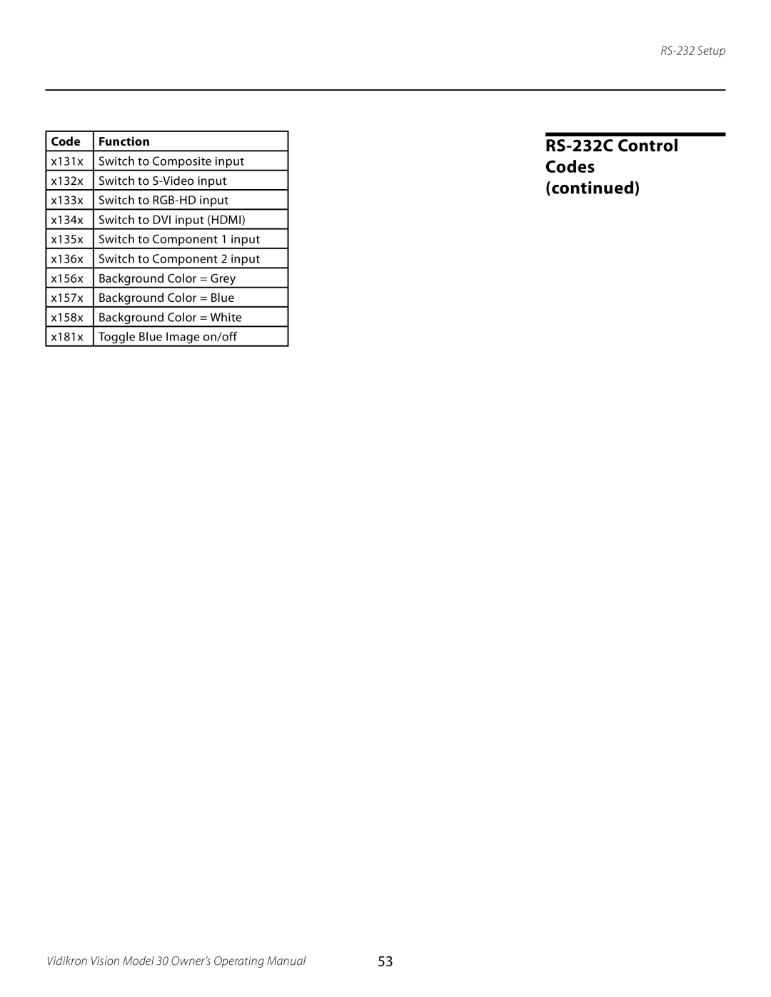 Vidikron Vision 30 manual RS-232C Control, Codes 