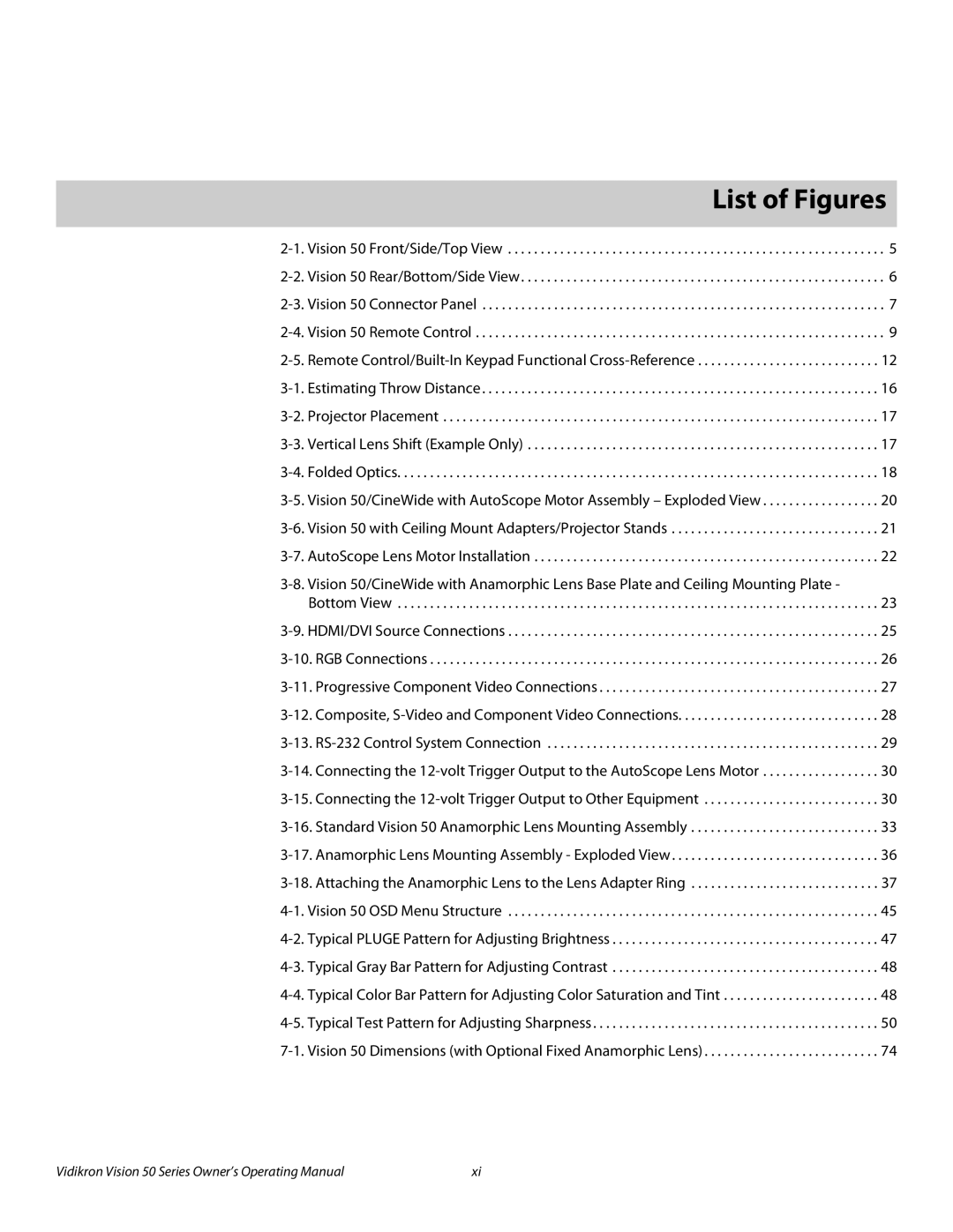 Vidikron Vision 50 manual 1List of Figures 