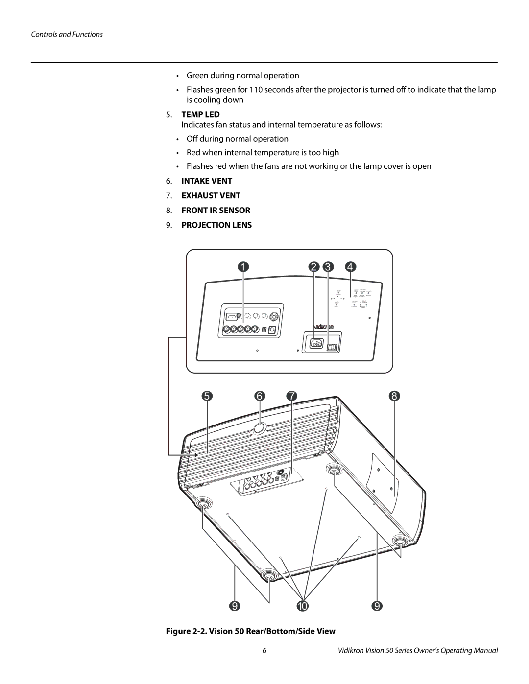 Vidikron Vision 50 manual Temp LED 