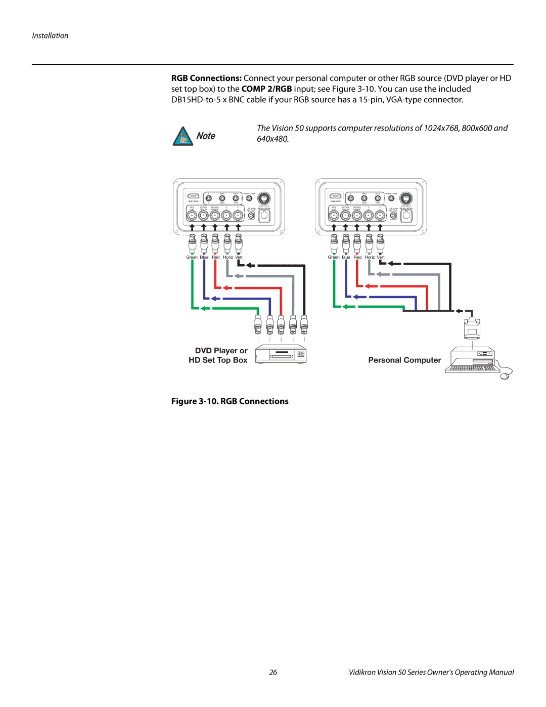 Vidikron Vision 50 manual RGB Connections, DVD Player or HD Set Top Box Personal Computer 
