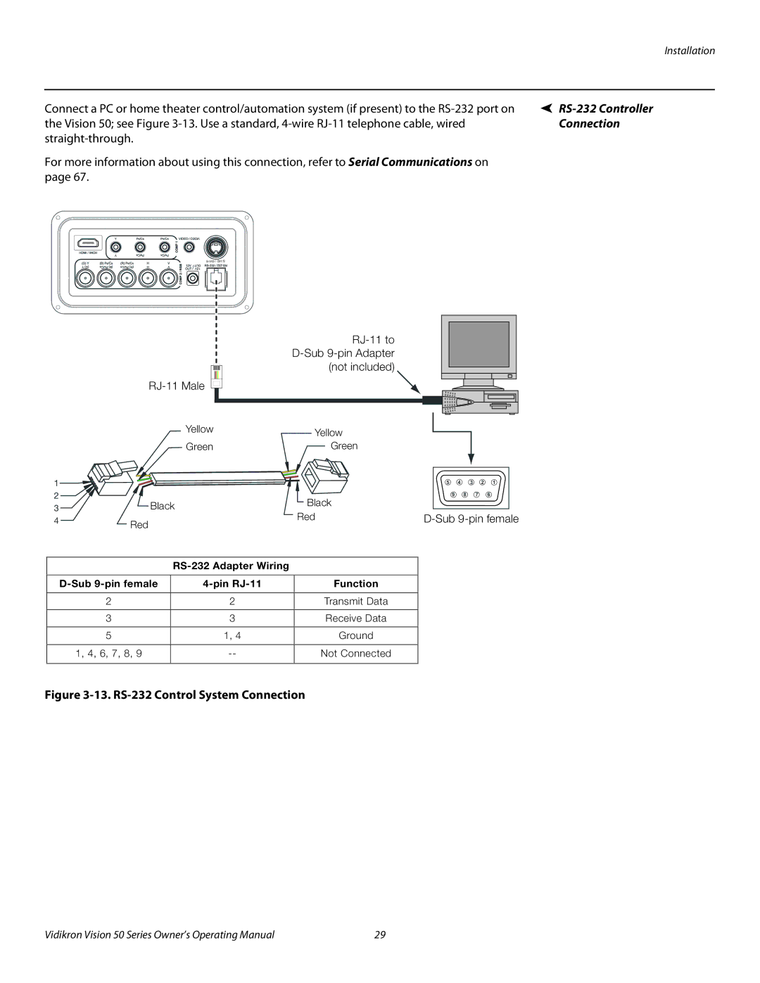 Vidikron Vision 50 manual RS-232 Control System Connection 