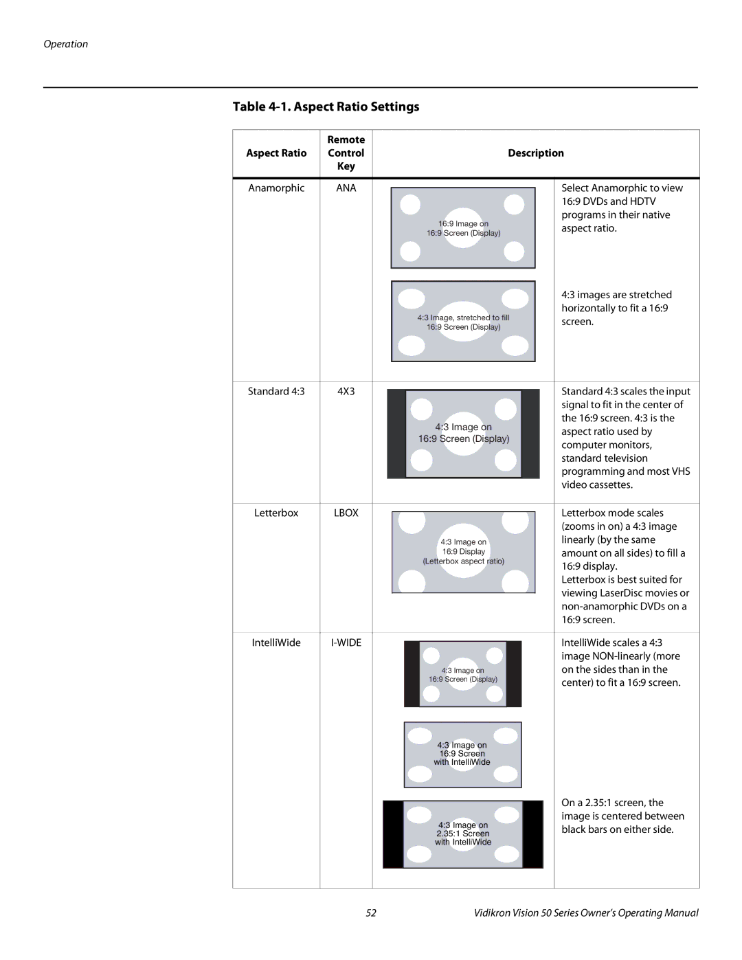 Vidikron Vision 50 manual Aspect Ratio Settings, Description 