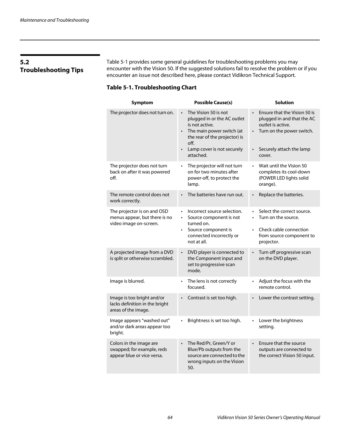 Vidikron Vision 50 manual Troubleshooting Tips, Troubleshooting Chart, Symptom Possible Causes Solution 