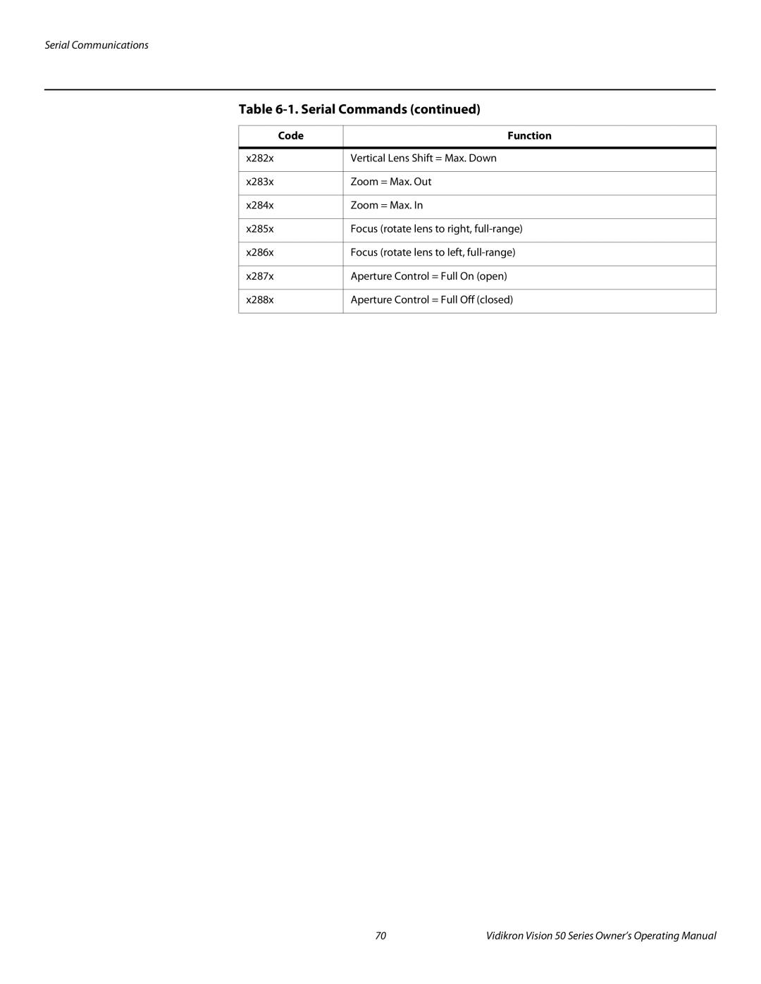 Vidikron Vision 50 manual Serial Commands 