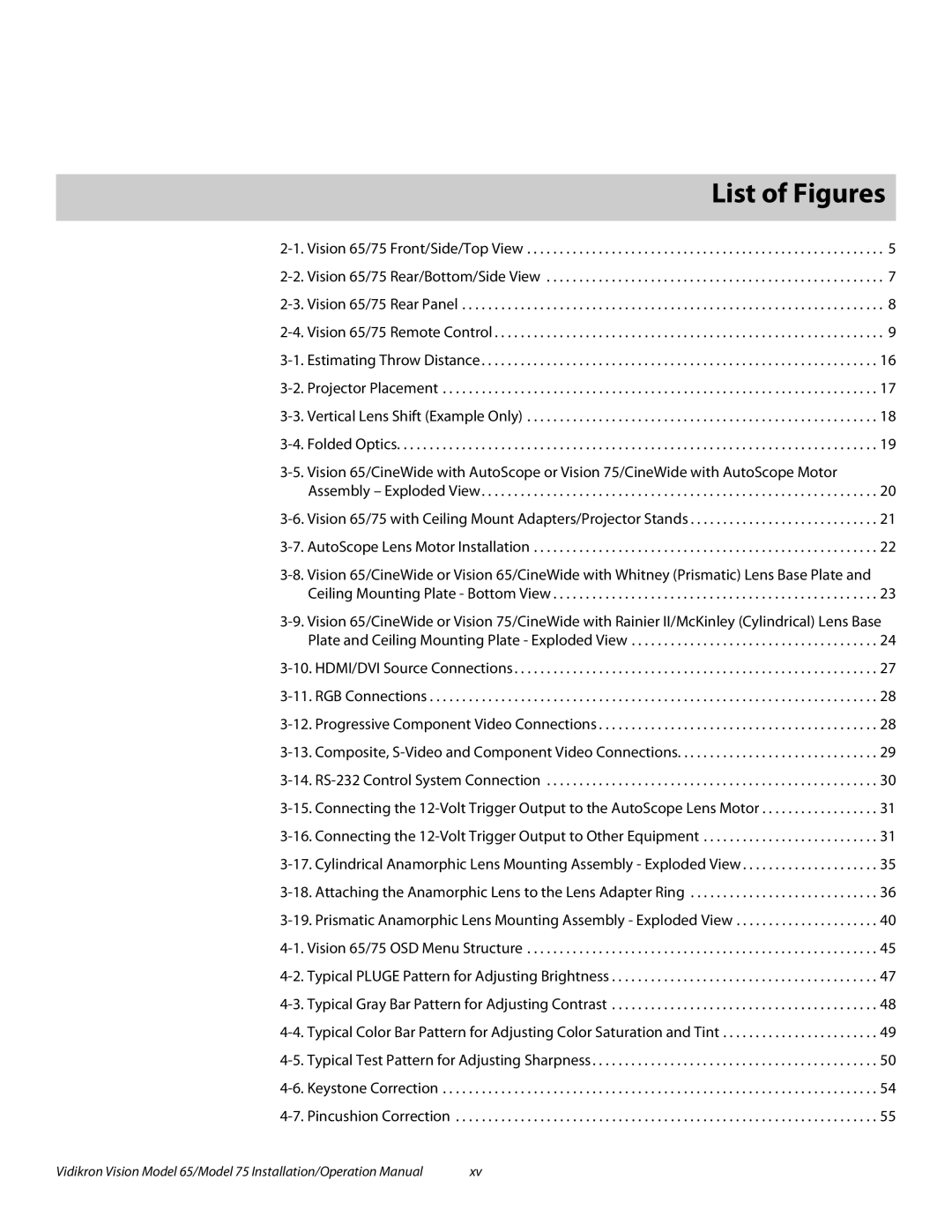 Vidikron Vision 75, Vision 65 operation manual 1List of Figures 