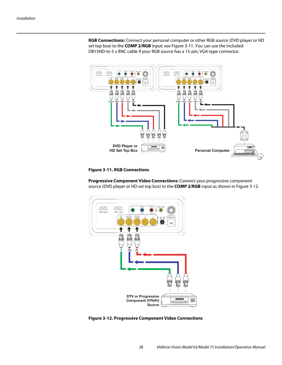 Vidikron Vision 65, Vision 75 operation manual RGB Connections 