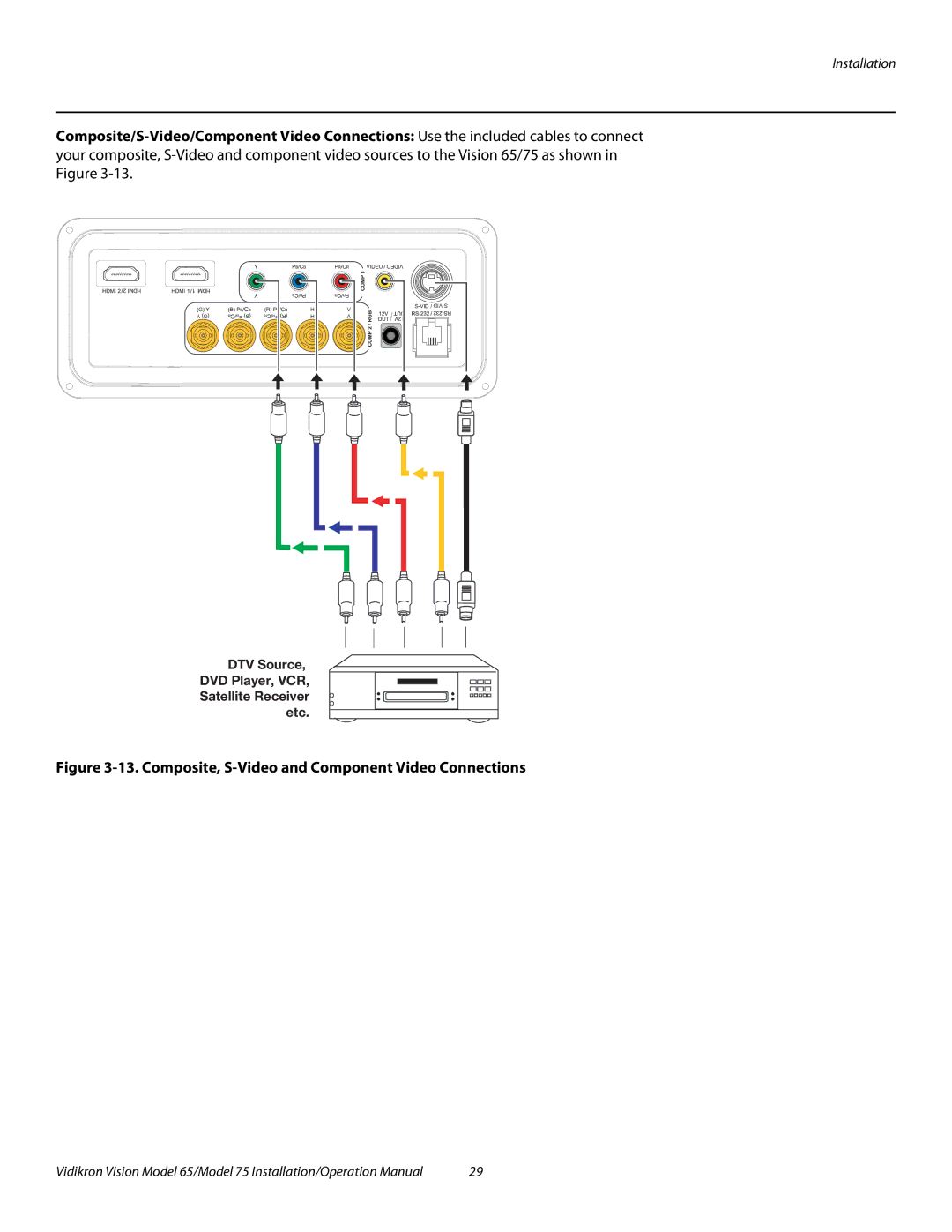 Vidikron Vision 75, Vision 65 operation manual Composite, S-Video and Component Video Connections 