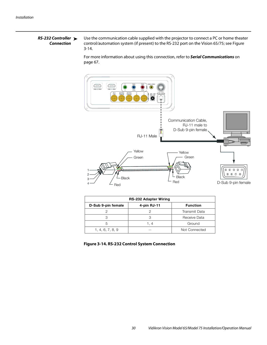 Vidikron Vision 65, Vision 75 operation manual RS-232 Control System Connection 