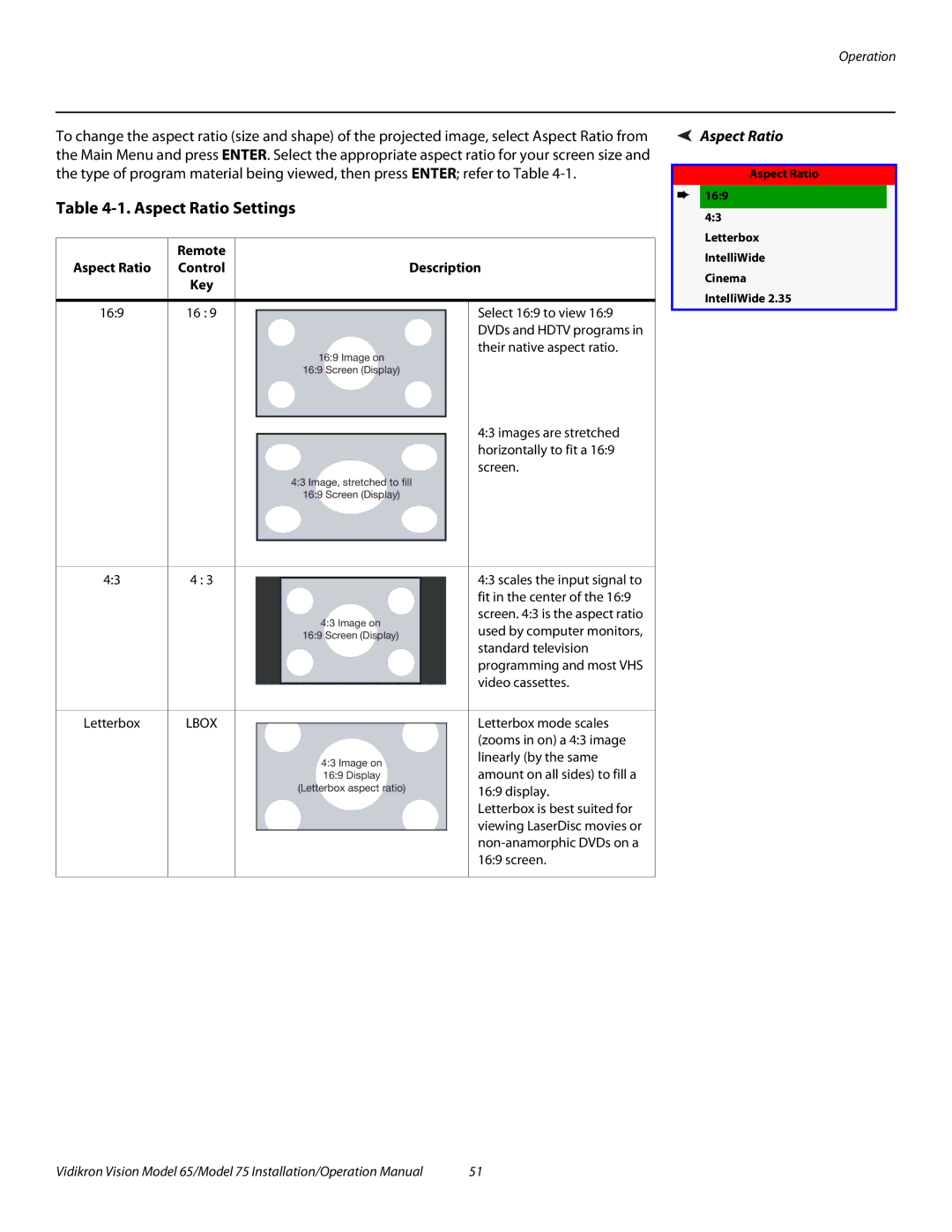 Vidikron Vision 75, Vision 65 operation manual Aspect Ratio Settings, Description 