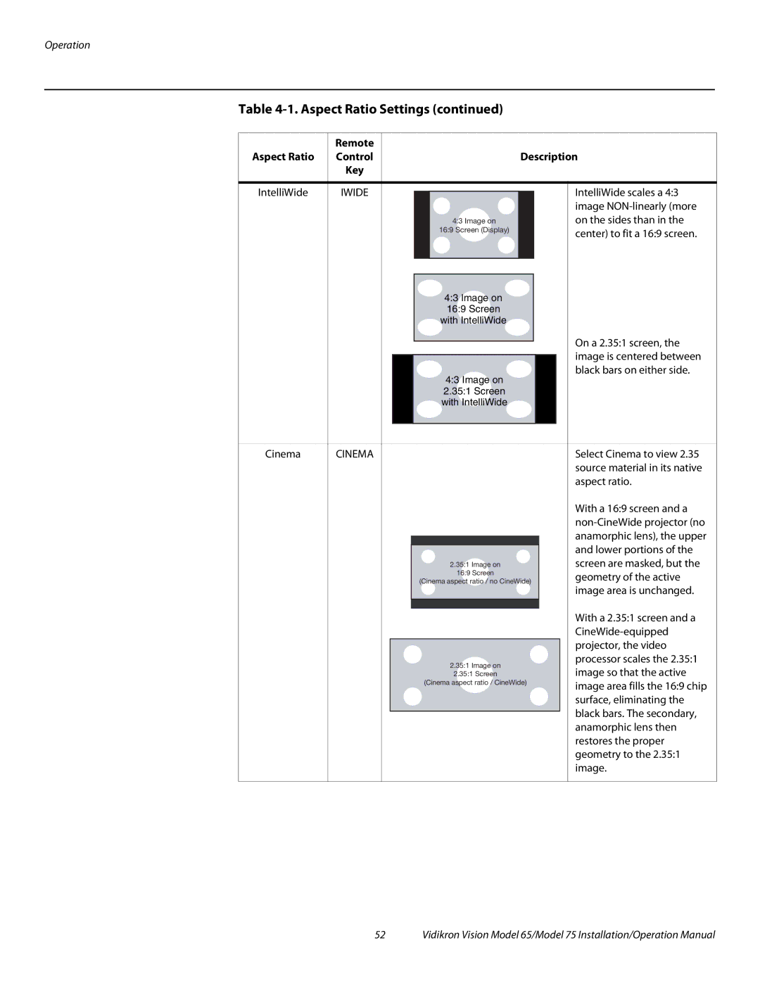 Vidikron Vision 65, Vision 75 operation manual Cinema 