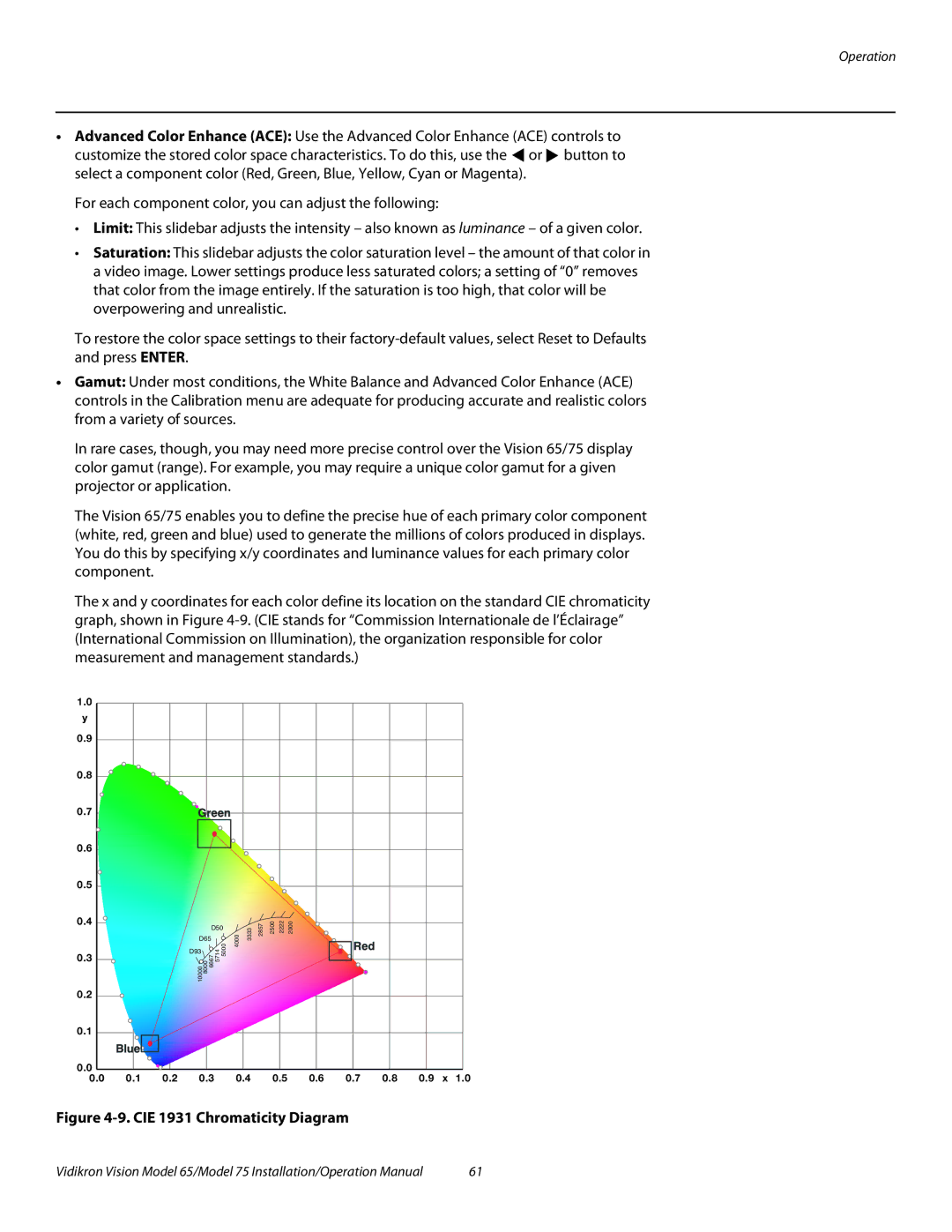 Vidikron Vision 75, Vision 65 operation manual CIE 1931 Chromaticity Diagram 