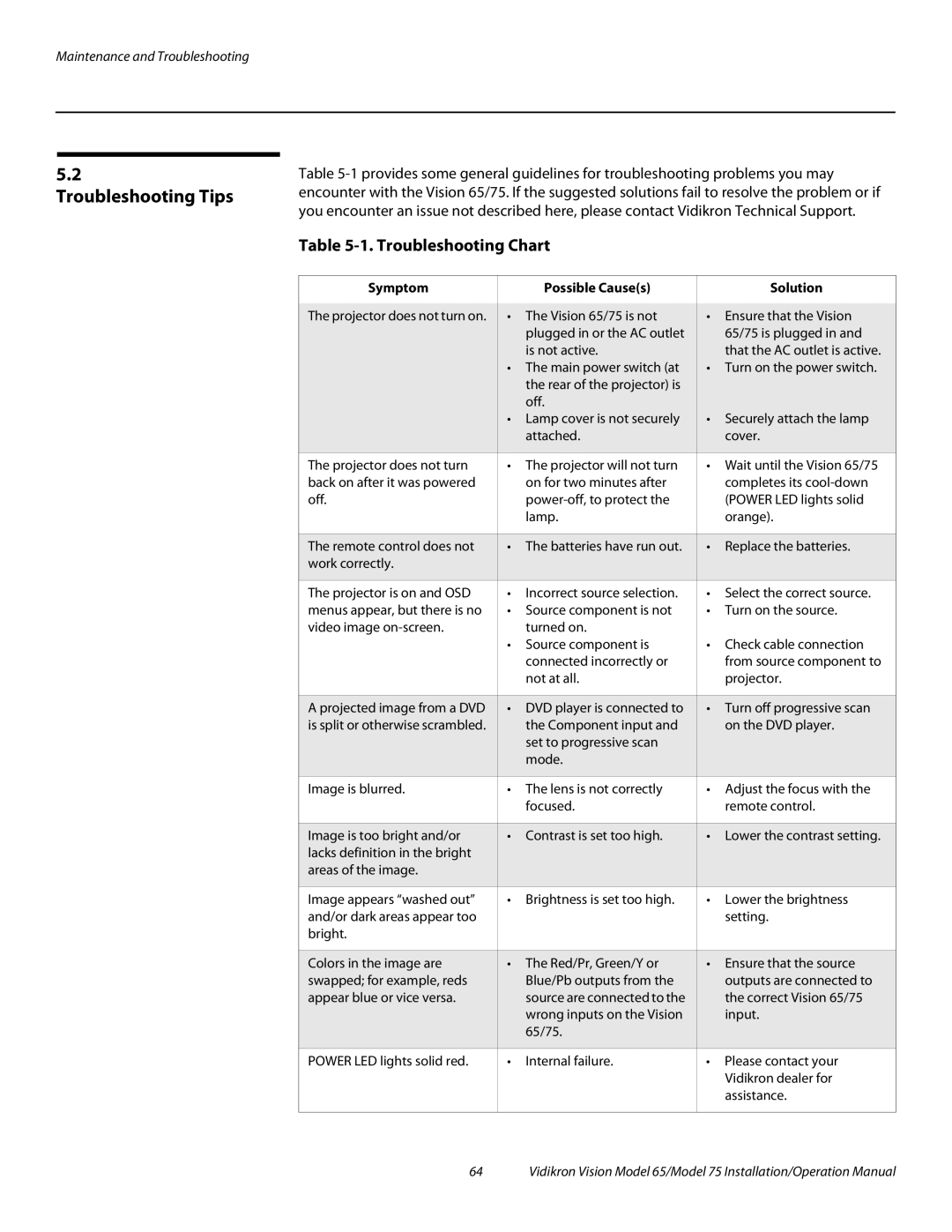 Vidikron Vision 65, Vision 75 operation manual Troubleshooting Tips, Troubleshooting Chart, Symptom Possible Causes Solution 