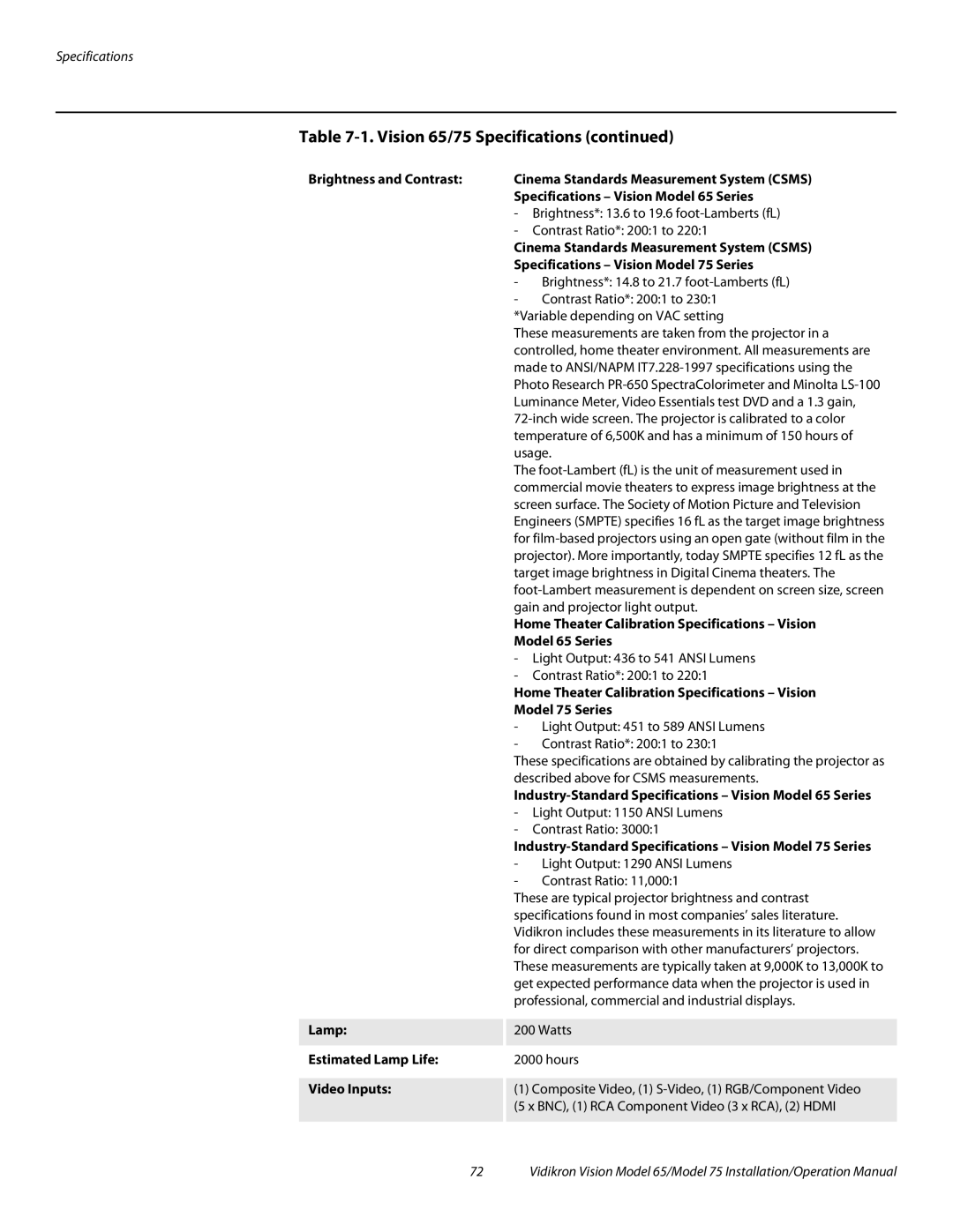 Vidikron Vision 65 Specifications Vision Model 75 Series, Home Theater Calibration Specifications Vision, Model 65 Series 