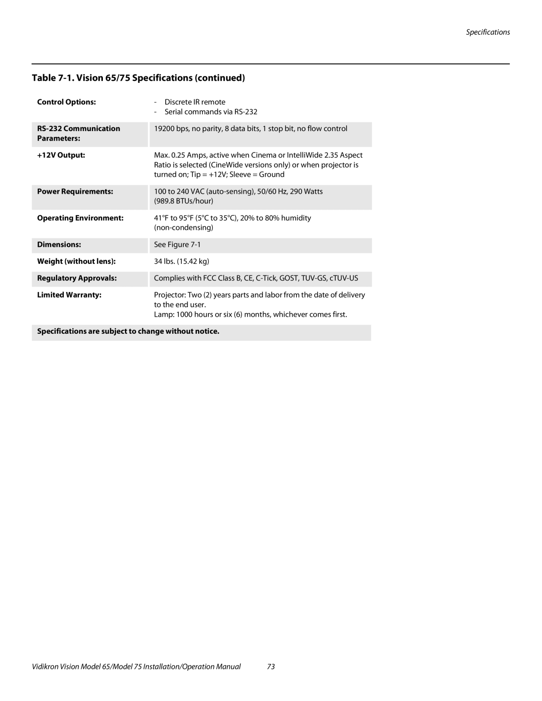 Vidikron Vision 75 Control Options, RS-232 Communication, Parameters +12V Output, Power Requirements, Dimensions 