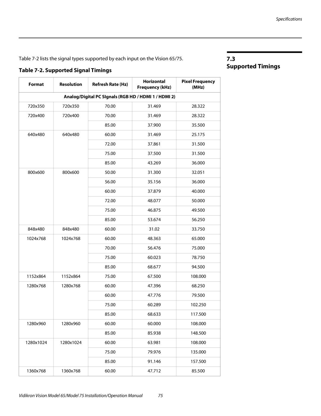 Vidikron Vision 75, Vision 65 operation manual Supported Signal Timings Supported Timings, Format Resolution, MHz 