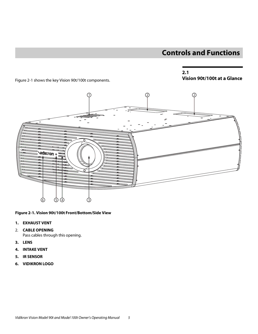 Vidikron Vision 100t manual 2Controls and Functions, Vision 90t/100t at a Glance 