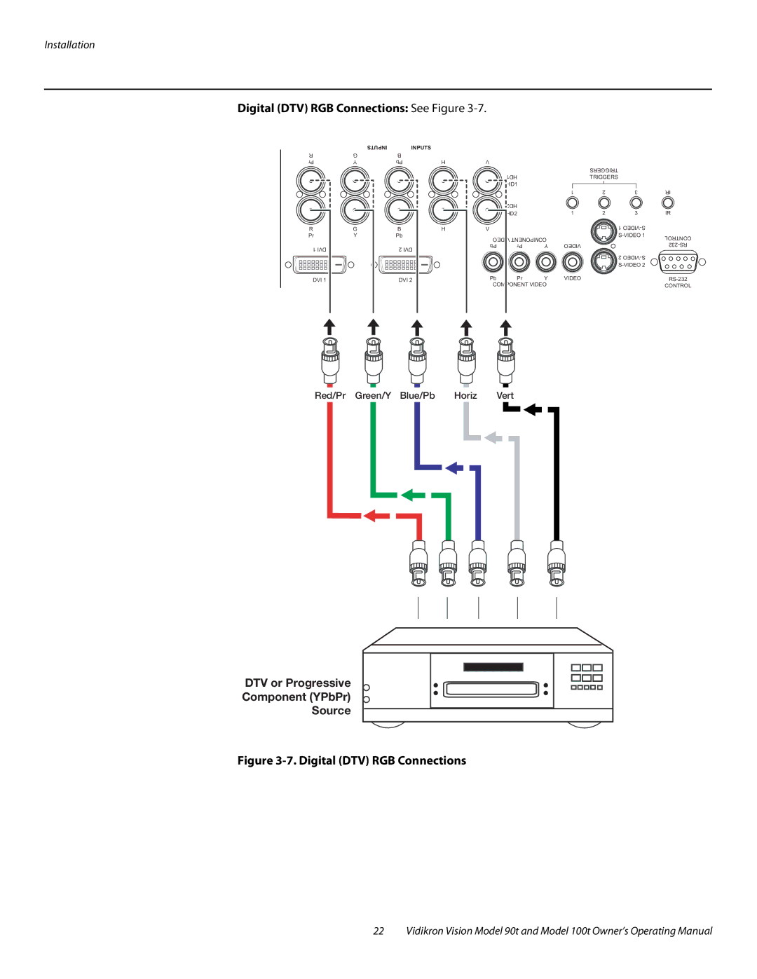 Vidikron Vision 90t, Vision 100t manual Digital DTV RGB Connections See Figure 