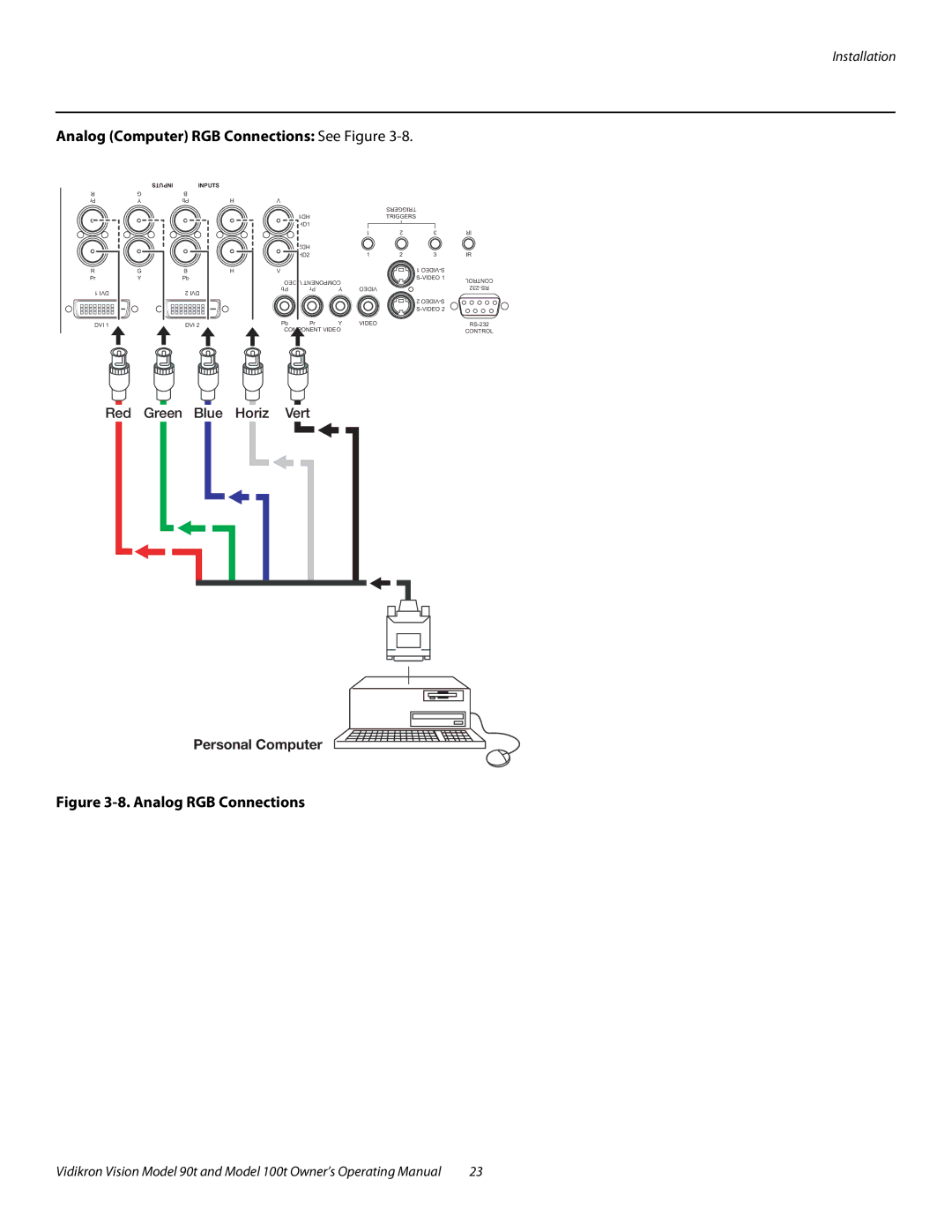 Vidikron Vision 100t, Vision 90t manual Analog Computer RGB Connections See Figure, Analog RGB Connections 