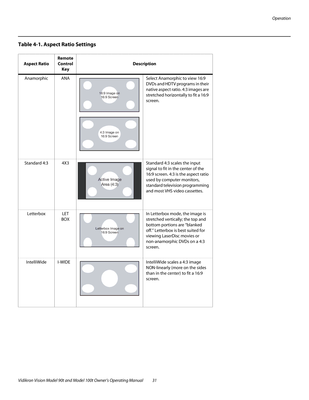 Vidikron Vision 100t, Vision 90t manual Aspect Ratio Settings, Description 