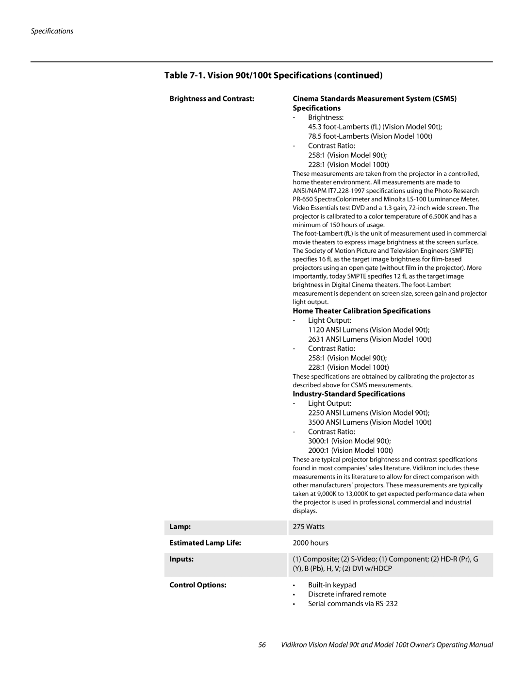 Vidikron Vision 90t Home Theater Calibration Specifications, Industry-Standard Specifications, Estimated Lamp Life 