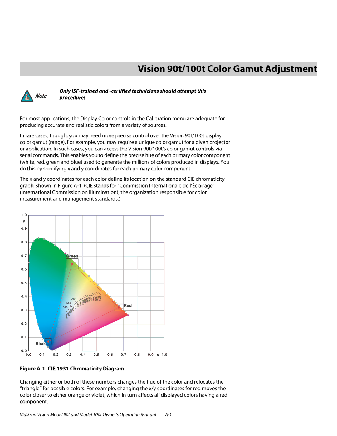 Vidikron Vision 100t manual AVision 90t/100t Color Gamut Adjustment, Figure A-1. CIE 1931 Chromaticity Diagram 