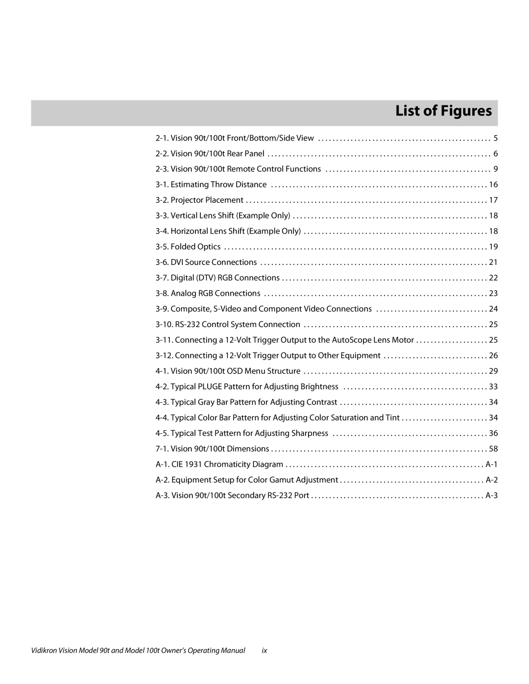 Vidikron Vision 100t, Vision 90t manual 1List of Figures 