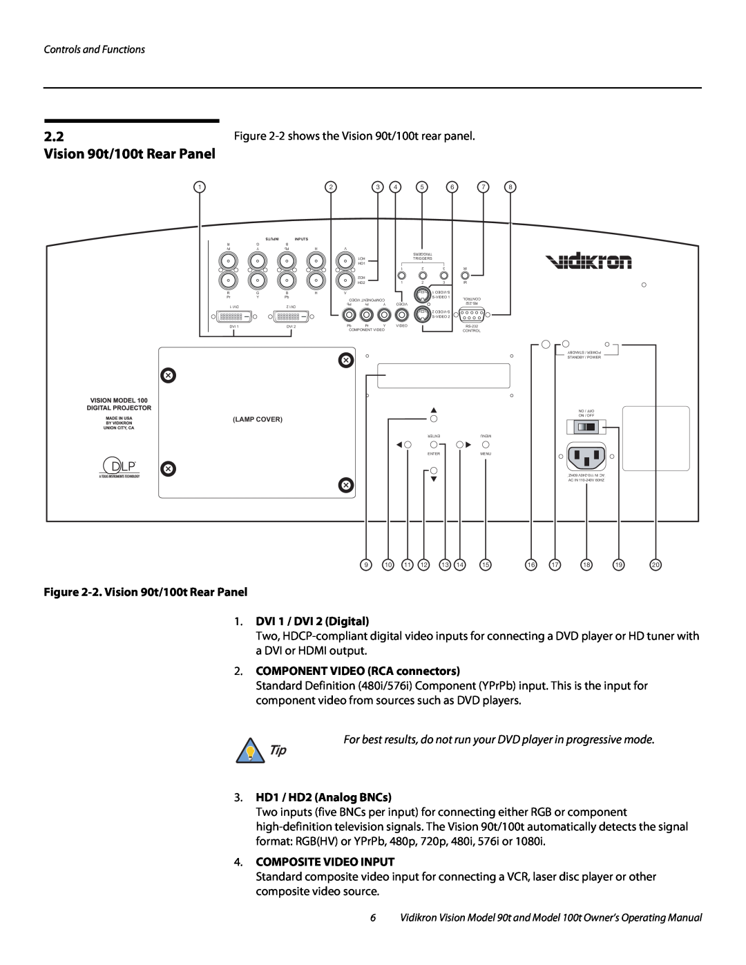 Vidikron Vision 100t manual 2. Vision 90t/100t Rear Panel 1. DVI 1 / DVI 2 Digital, COMPONENT VIDEO RCA connectors 