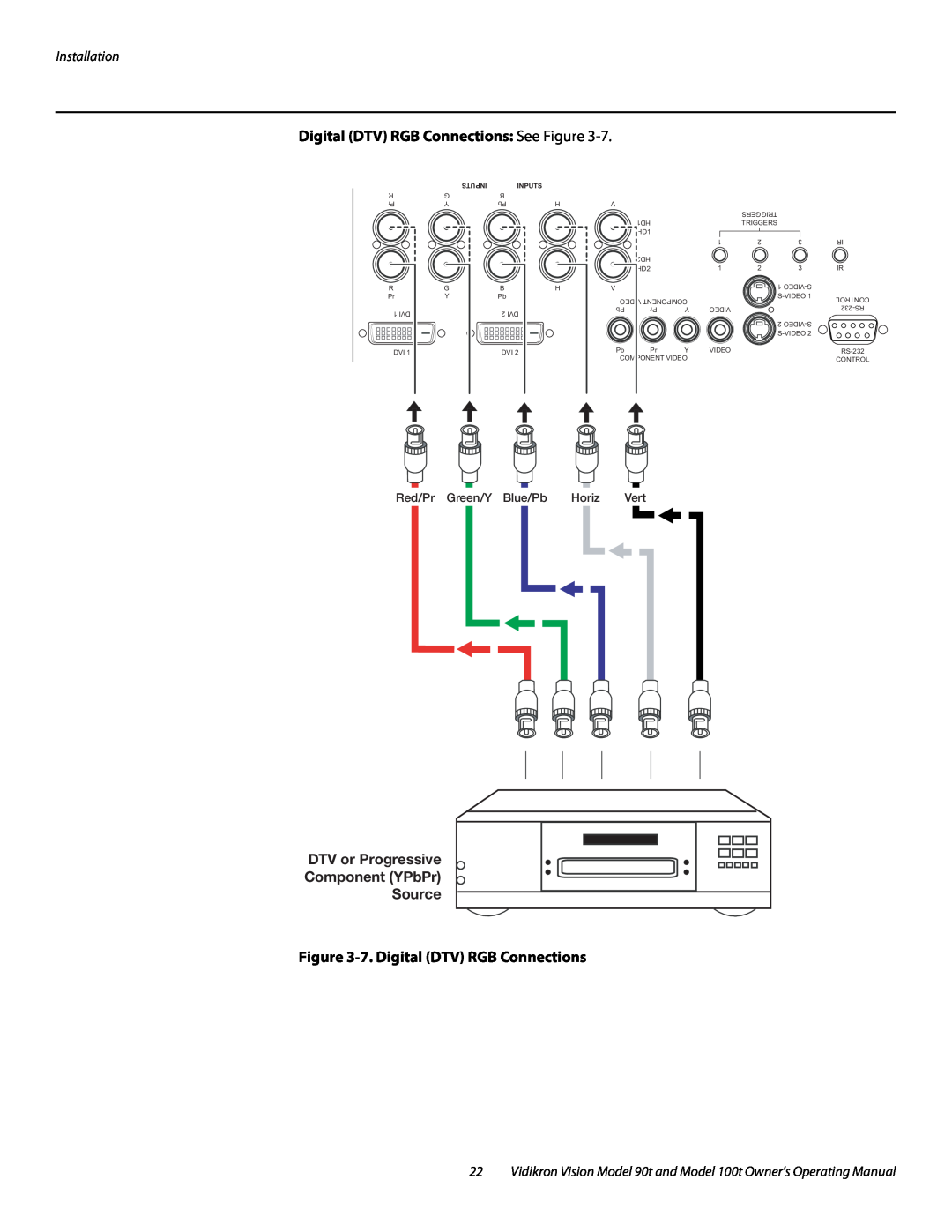 Vidikron Vision 90t Digital DTV RGB Connections See Figure, 7. Digital DTV RGB Connections, Installation, Red/Pr, Green/Y 