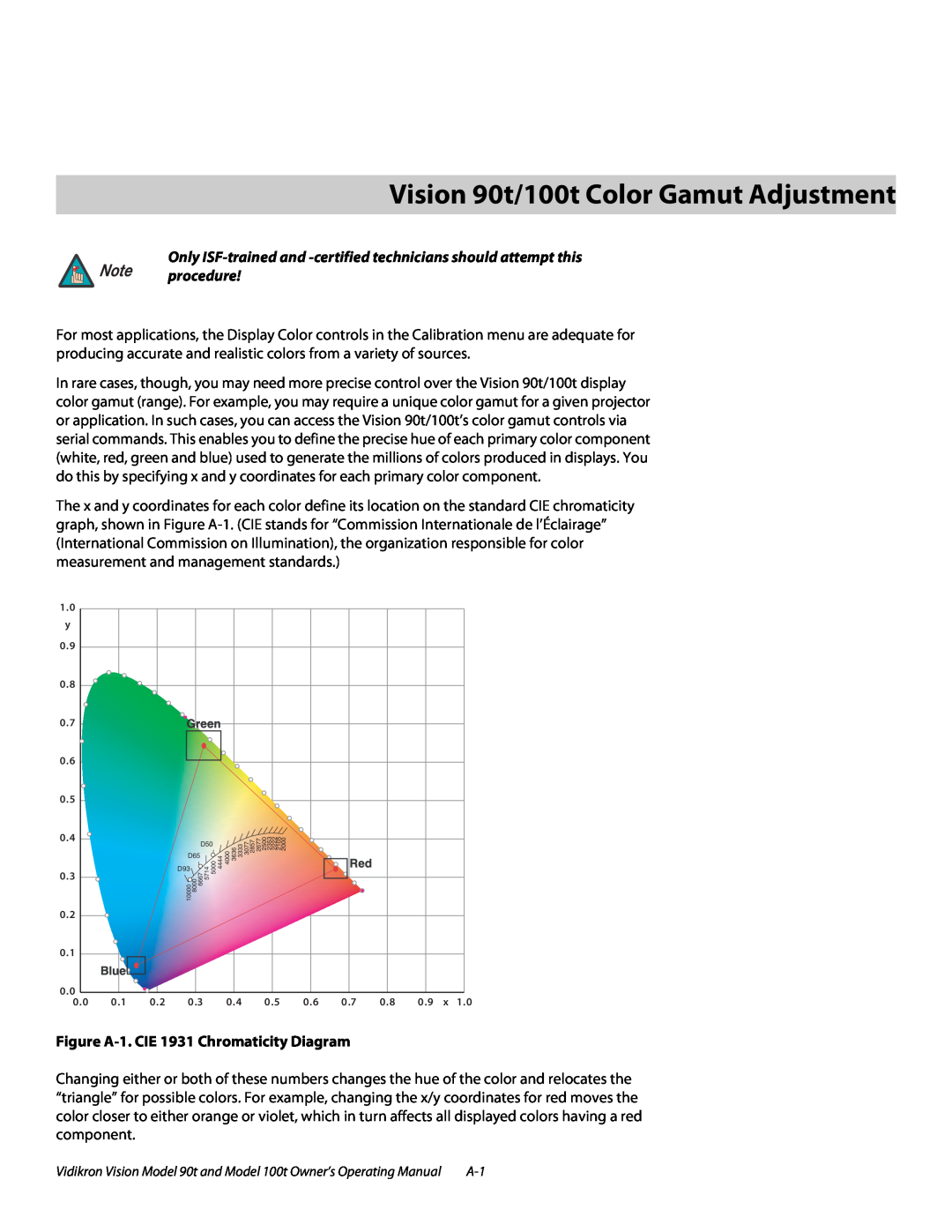 Vidikron Vision 100t AVision 90t/100t Color Gamut Adjustment, Note procedure, Figure A-1. CIE 1931 Chromaticity Diagram 