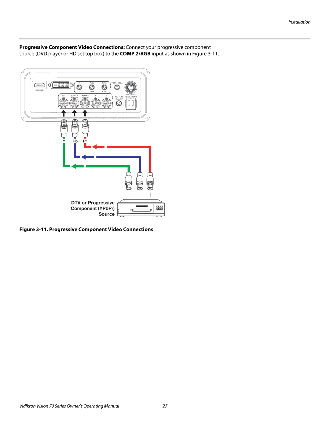 Vidikron vision70 manual Progressive Component Video Connections, DTV or Progressive Component YPbPr Source 