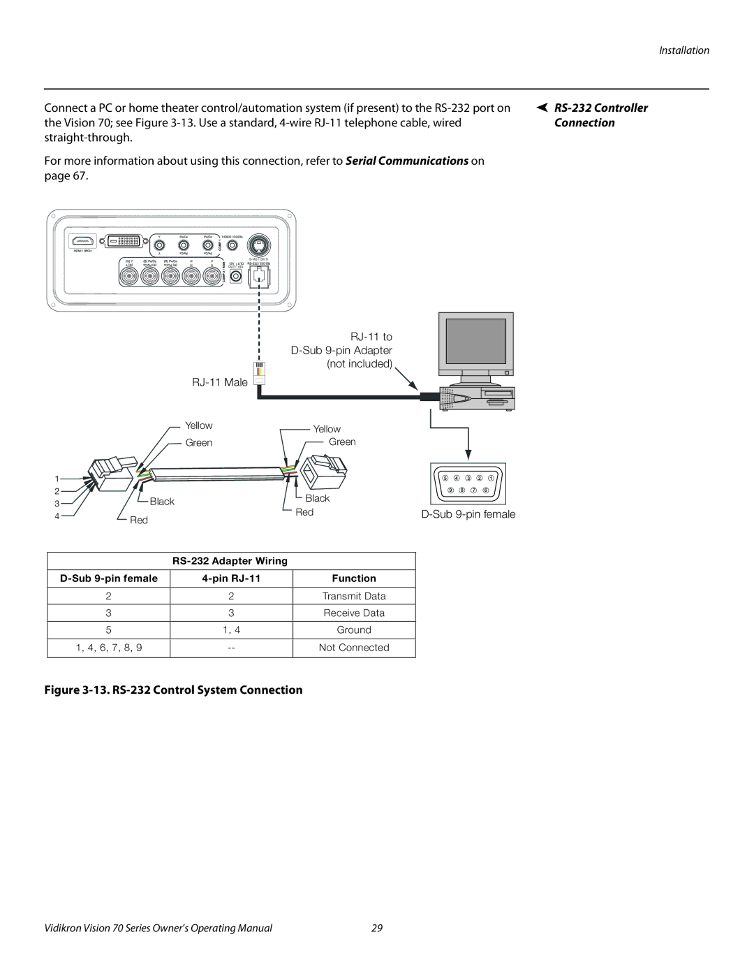 Vidikron vision70 manual RS-232 Control System Connection 