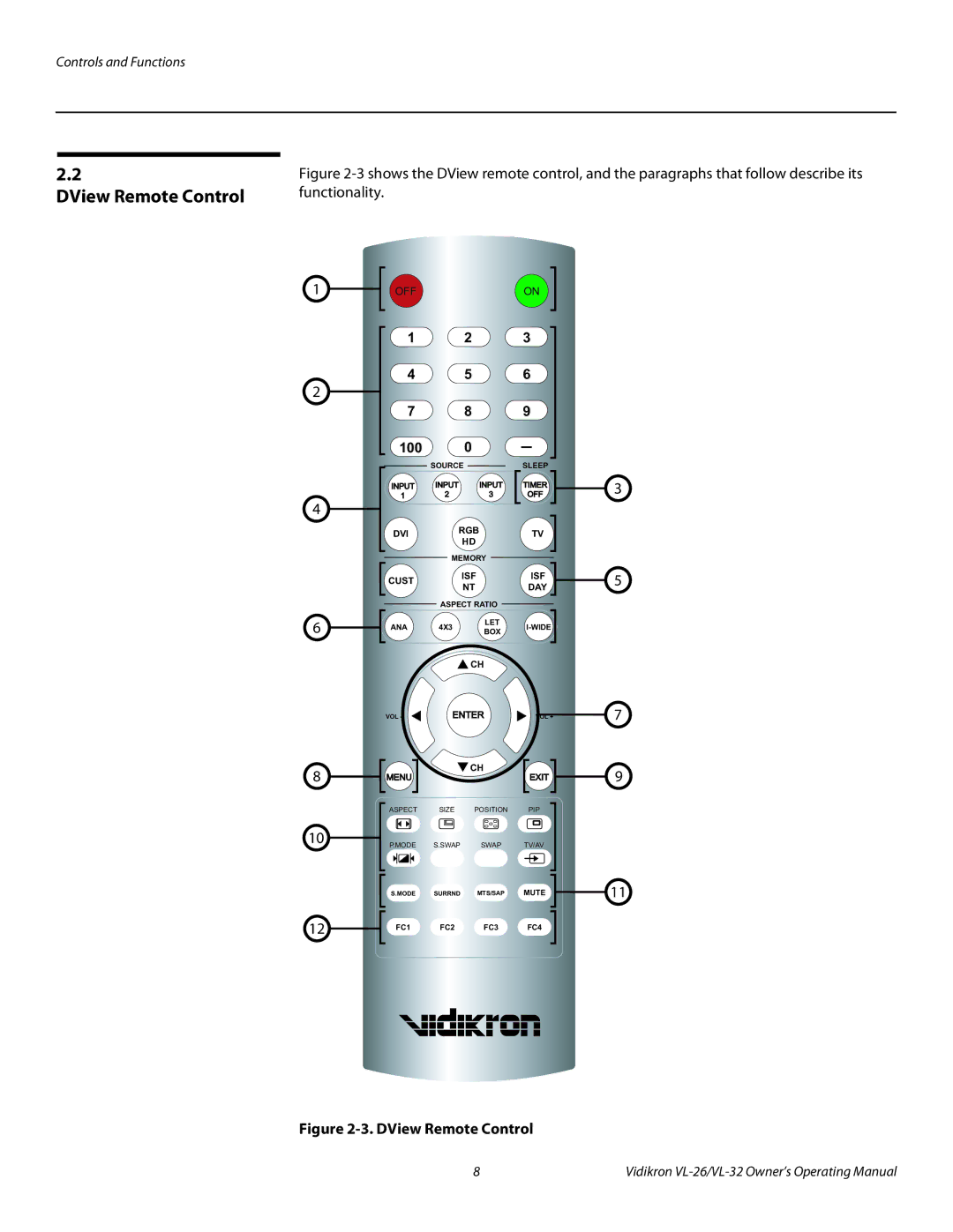 Vidikron VL-32HD, VL-26HD manual DView Remote Control 