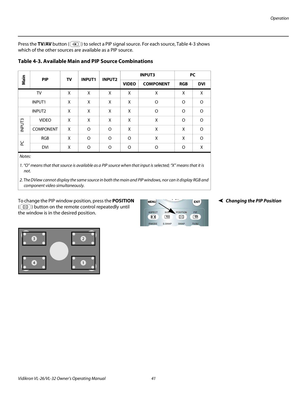 Vidikron VL-26HD, VL-32HD manual Available Main and PIP Source Combinations, Changing the PIP Position 