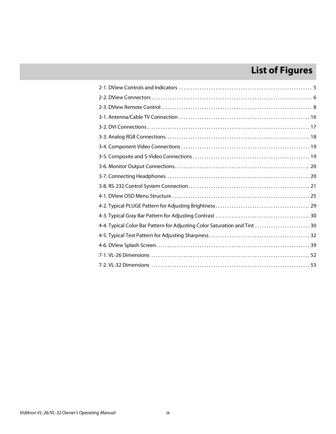 Vidikron VL-26HD, VL-32HD manual 1List of Figures 