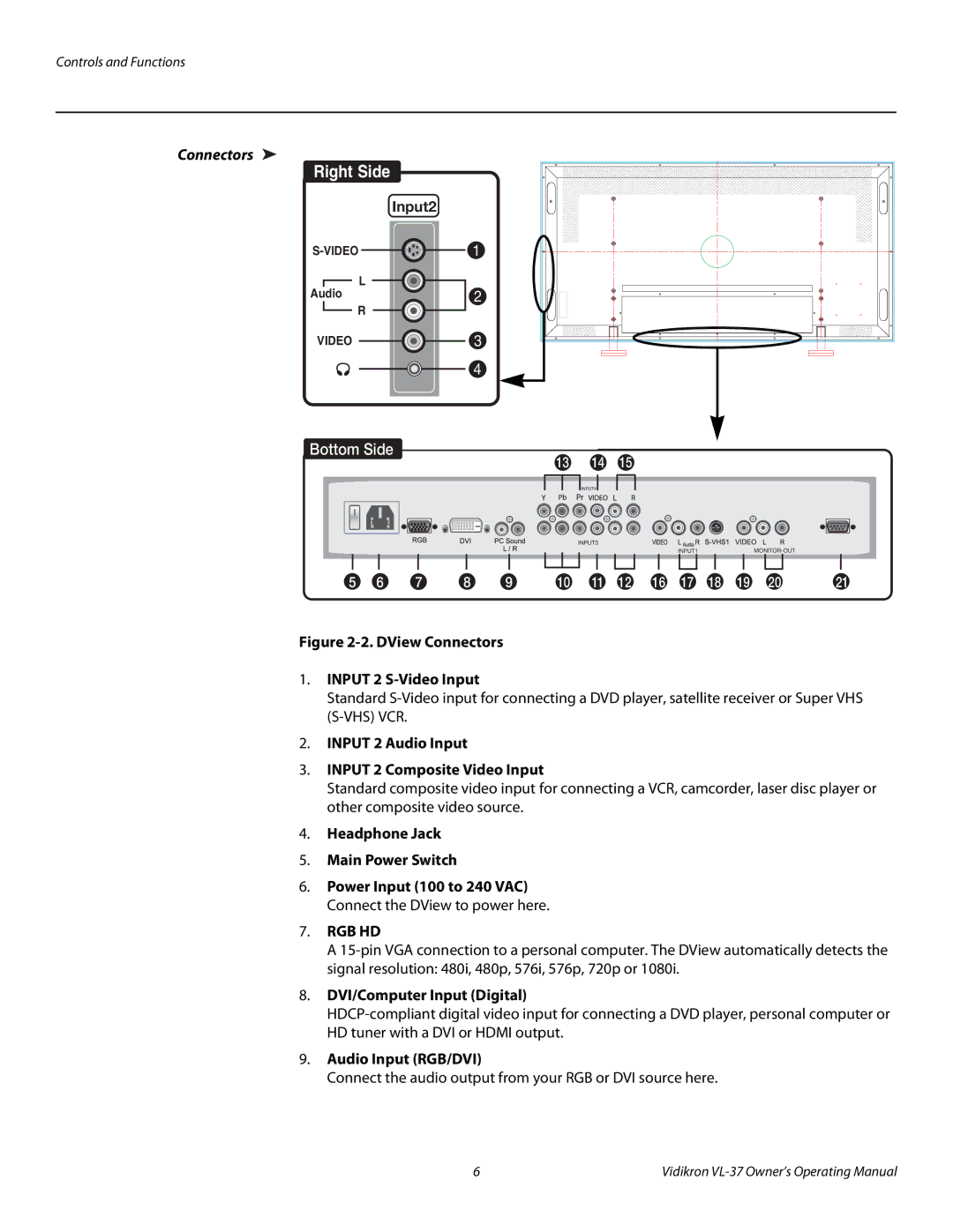 Vidikron VL-37 manual Connectors, Input 2 Audio Input Input 2 Composite Video Input, Headphone Jack Main Power Switch 